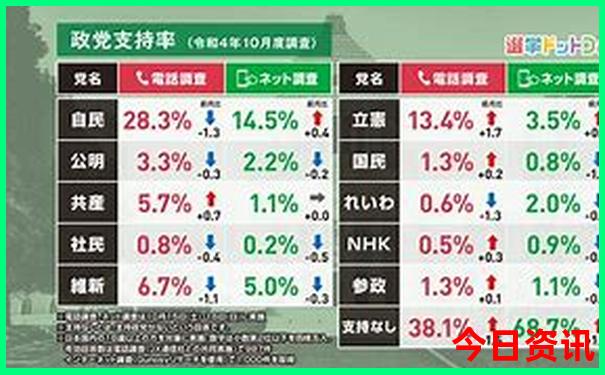 7月去云南旅游攻略