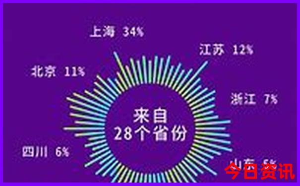 7月初旅游去哪里旅游