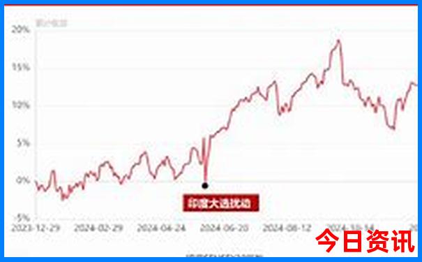 伊宁旅游景点十大排名