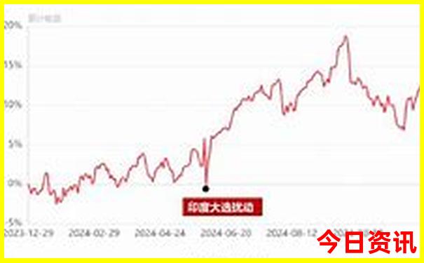 湖南避暑胜地有哪些一个月